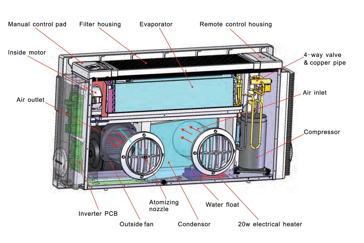 RCS-Air Polaris Compact Air Conditioner